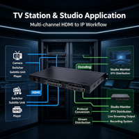 Encodeur vidéo HDMI 8 canaux H.265 1080P 60fps pour montage en rack 1U, compatible RTSP RTMP SRT HLS pour diffusion en direct IPTV