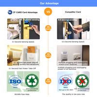 Carte de sécurité multi-usages personnalisée Mifare(R) DESFire EV2 avec feuille d'or et d'argent, QR code, carte d'identité générale