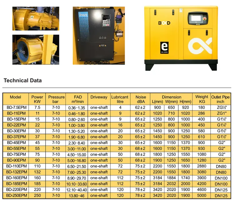 Twee Stge Pm Vfd 37kw 55kw 75kw 90kw 110kw 132 160kw Pm Vsd Schroef Luchtcompressoren Fabrikant Groothandel Stille Luchtcompressor