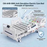 VU Hochwertiges 8-Funktionen Elektrisches ICU-Pflegebett Medizinisches Krankenhausbett mit UI-Display