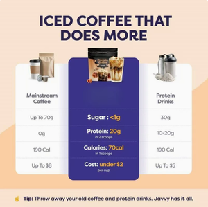 OEM Espresso instantané premium avec un fort teneur en protéines de lactosérum et prébiotiques favorisant la récupération musculaire, la concentration mentale et la santé digestive - Product Image 6