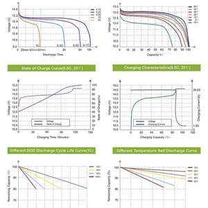 EU Stock 3.2v 280Ah Lifepo4 Zelle Battery 6000 Cycles LF280K Eu Stock Cell LFP Prismatic Solar System Battery - Product Image 4