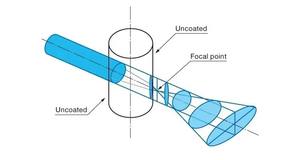 Prismas de Guia de Luz Hexagonais de Tamanho Pequeno Feitos Sob Medida, Lentes Cilíndricas de Vidro Óptico <span class=keywords><strong>K9</strong></span> de Alta Qualidade para Energia Solar - Product Image 6