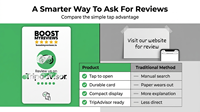 Mini-étiquette PVC NFC ISO pour codes QR téléphoniques, codes QR de membre, avis sur les réseaux sociaux, NTAG213/215, RFID basse fréquence, pour entreprises électroniques