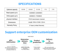 قرص صلب داخلي من نوع M.2 NVMe SSD 2280 SATA من Ymeiton OEM بغلاف بلاستيكي عالي السرعة بسعة 256 جيجابايت إلى 1 تيرابايت، سرعة قراءة 1800-2500 ميجابايت/ثانية، سرعة كتابة 1200-1700 ميجابايت/ثانية.