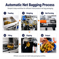 Automatische avocado-netzakverpakkingsmachine voor retailproductenverpakkingen