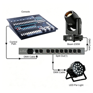 Amplificateur Répartiteur de Signal DMX 8 Voies 1 Entrée 8 Sorties Opto-isolé pour Éclairage de Scène DJ Disco Club Mariage Concert Événement - Product Image 5