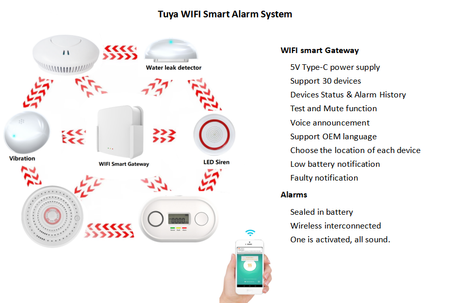AJ-S8 Wireless Tuya Wifi Smart Fire Alarm System | WiFi Smart Base Station Gateway | Home & Office Security Solution · image 6