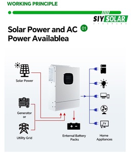 Solución de Energía Solar Independiente Plug and Play - Rango de Potencia Personalizado de 3KW-100KW para Microredes de Aldeas Pakistaníes y Cabañas de Montaña Europeas - Product Image 5