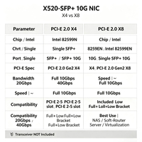 TISHRIC PCIe X4 X8 ke Kartu Jaringan SFP 10Gigabit 10G NIC X520-SFP Adaptor Port Optik dengan Chip Intel 82599N untuk Desktop/Server