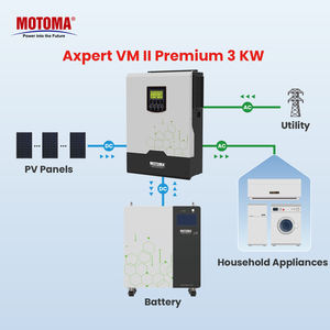 <span class=keywords><strong>Inversor</strong></span> Solar MPPT de 1.5KW 3KW con Garantía de Seguridad, Convertidor de Carga CC/CA de <span class=keywords><strong>3000W</strong></span> para Sistemas de Energía Doméstica Fuera de la Red con Batería de 24V - Product Image 4