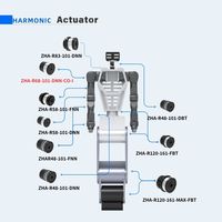ZBDynamiX Cobot Actionneur Robotique BLDC à Couple Élevé 82 Nm pour Robots Humanoïdes Intelligents Unitree