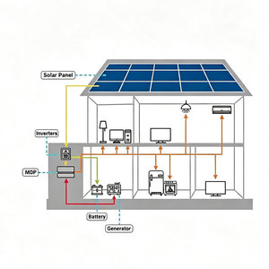 Sistema Solar Híbrido de 25kW Growatt WIT 25K-HU con Paneles de 630W y Batería de 32.25kWh, Kit Completo para Granjas, Fábricas y Mercados Emergentes - Product Image 4