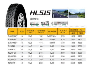 Pneumatici per camion pesanti HAOLU HL515 12R22.5-18PR nuovi, a tre tele, resistenti all'usura, profondità battistrada 17MM, all'ingrosso - Product Image 5