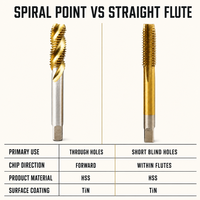 Tap Bor Ulir HSS Spiral Point Straight Flute untuk Baja Tahan Karat CNC M3 M4 M5 M6 M8 M10 M12