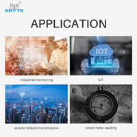 E106-915G27P2 Ebyte SX1302 Module de passerelle LoRa Module de spectre de propagation LoRa haute vitesse