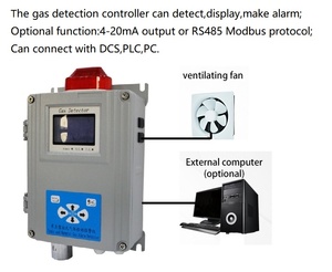 चिकन खेतों अमोनिया डिटेक्टर NH3 अलार्म के साथ मॉनिटर - Product Image 4