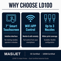 LD100 Industrial Inkjet Coder Tanpa Pelarut, Perawatan Rendah, Kecepatan Tinggi 60m/menit, Perlindungan IP55, Printer Kartu untuk Kabel dan Kawat Bangunan