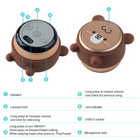Speaker Mini Bulat Portabel Warna-warni Lucu Bentuk Beruang Bebek Panda BM7D, Mendukung Bluetooth 5.0 Nirkabel, Pengiriman dari Gudang AS ke AS