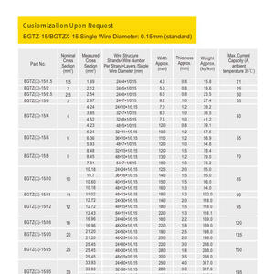 Fil de cuivre flexible BRIDGOLD 70 mm² Fil de mise à <span class=keywords><strong>la</strong></span> terre tressé Prix d'usine Fil de cuivre plat tressé - Product Image 6