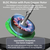 Motor Kipas BLDC 33w dari Supplier Cina, 61MM 2400rpm, Motor DC Brushless Kecil Torsi Tinggi, Motor DC Brushless 24V untuk Kipas Berdiri