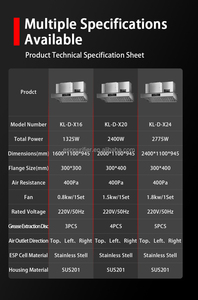 ระบบดูดควันแบบไม่ใช้ท่อเชื่อมต่อเชิงพาณิชย์ OEM 6000 <span class=keywords><strong>CMH</strong></span> 3530 <span class=keywords><strong>CFM</strong></span> SOUNINY จากโรงงานโดยตรง สแตนเลส แบบไม่มีท่อ แบบไม่มีช่องระบายอากาศ - Product Image 5