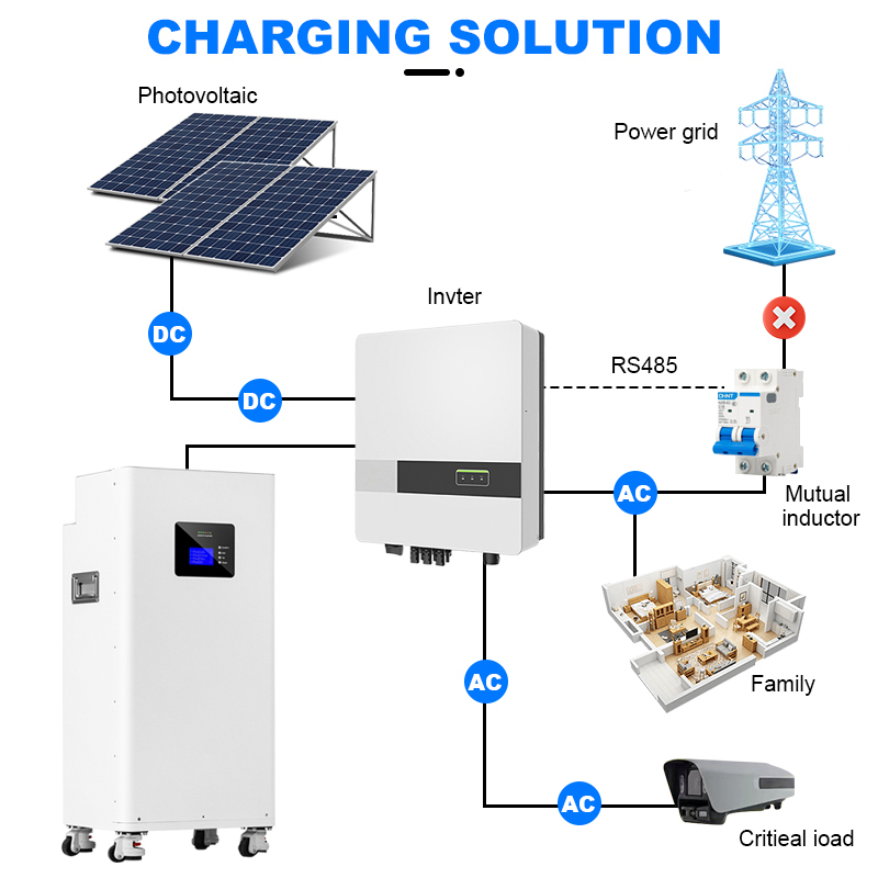 15kWh Wall-Mount LiFePO4 Battery Pack, 48V 300Ah, Built-in BMS, >6000 Cycles, For Home Solar Energy Storage, UN38.3/CE/IEC · image 5