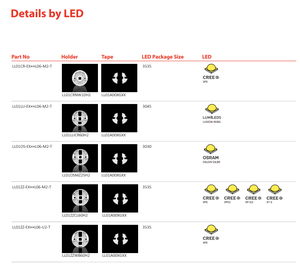 Lente Óptica Secundaria LED LEDlink LL01ZZ-Ex40L06-M2 de 40 Grados con Soporte Integrado para CXA15 CXA18 CLU028, Gran Venta - Product Image 3