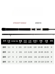 คันเบ็ดตกปลา MAD MOUSE <span class=keywords><strong>XT</strong></span> 2.88ม. สำหรับน้ำจืด 96H/96MH PE <span class=keywords><strong>Fuji</strong></span> Parts คาร์บอนแบบไขว้ สำหรับตกปลาชายฝั่ง จิ๊กกิ้ง น้ำจืด ป๊อปปิ้ง แอคชั่นแข็งแรง ด้ามจับ EVA - Product Image 4