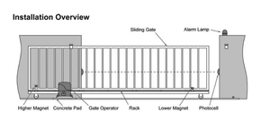 Carte WiFi/Kit de moteur de <span class=keywords><strong>porte</strong></span> coulissante avec alarme bouton poussoir 110V/220V AC 4m crémaillère robuste 500kg pour garages <span class=keywords><strong>porte</strong></span> électrique - Product Image 6
