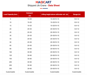 Werkseitiger mobiler Portalkran für Werft-und Hafen montage Direkter Werft kran - Product Image 4