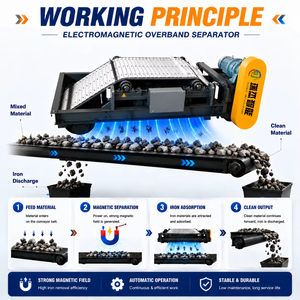 Séparateur magnétique à bande transporteuse RUIJIE, détacheur de fer électromagnétique suspendu - Product Image 3