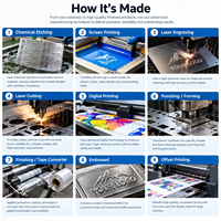 Plaques signalétiques en aluminium anodisé certifiées avec numéro de série pour équipements industriels européens personnalisés
