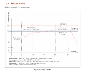 ESP32-WROVER-E-N16R8 rf ומודולים משדרים אלחוטיים וממודמים - Product Image 5