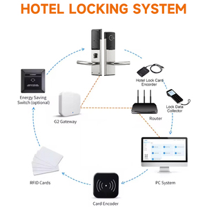 Serratura per Hotel in Acciaio Inossidabile Anticorrosione, Miglior Prezzo, Sistema a Chiave con Serratura a Mortasa e Catenaccio in Lega di Zinco - Product Image 4