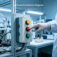 Boîtier de commande PSLT en plastique pour ascenseur, boîte d'entretien de ventilateur, boîte d'arrêt d'urgence 1-4 trous, boîte de démarrage/arrêt, interrupteur industriel