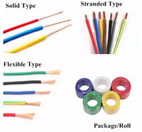 Cable de Alimentación RVV de 2 Núcleos, 300-500V, Cobre Puro, con Aislamiento de PVC y Diseño Flexible