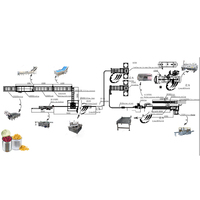 LWT – ligne de Production de maïs en conserve