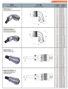 Connecteur circulaire à bride P28-2H étanche en laiton 25A pour connexions de câbles d'alimentation 2-26 broches, aviation - Product Image 3