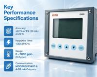 Analyseur de DO à montage sur panneau ACITEK OEM, MODBUS RS485 4-20mA, étanche IP65, écran LCD, double relais, mesure en ligne, cathode en or, membrane PFA