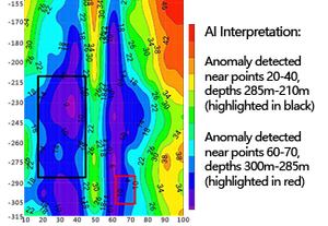 Equipamento de Levantamento de Resistividade Elétrica 2D <span class=keywords><strong>3D</strong></span> e Equipamento de Resistividade Geológica com Função de <span class=keywords><strong>Detector</strong></span> de Água Subterrânea 300m - Product Image 3