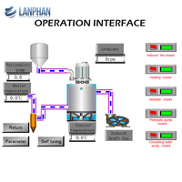 LANPHAN Technologie de séchage avancée 5L/H Séchoir centrifuge industriel pour la fabrication de lait en poudre
