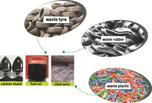 Kleine Mini-Pyrolyseanlage zur Umwandlung von Altkunststoff in Heizöl, Recyclinganlage für Altkunststoff - Product Image 4