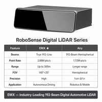 Sensor LiDAR Digital EMX Kelas Otomotif Berkinerja Tinggi RoboSense Original 192-Beam Jangkauan Deteksi 300m