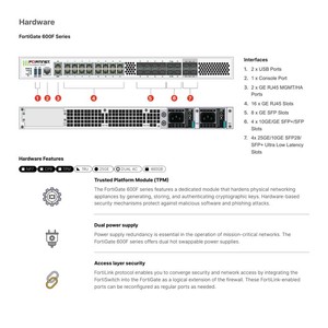Fortinet FG-600F 601f cổng bảo mật hiệu suất cao thế hệ tiếp theo 10ge SFP + cổng ngfw thiết bị trong kho - Product Image 3
