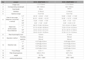 Trên bán 20MP 50 mét giá rẻ 1.1 "F2.8-22 Fa ống kính máy ảnh cho tầm nhìn công nghiệp hệ thống - Product Image 6