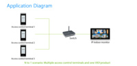Système de contrôle d'accès ZKT étanche IP65 avec reconnaissance faciale/RFID/carte/empreinte digitale, connecté à un interphone vidéo WIFI/TCP/IP/USB Facepro4/VT