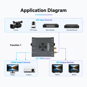 ตัวแปลงวิดีโอแบบสองทิศทาง 12G SDI เป็น 4K HDMI 2.0 ตัวแยกสัญญาณเสียงและวิดีโอ สำหรับการส่งสัญญาณระดับมืออาชีพ - Product Image 4