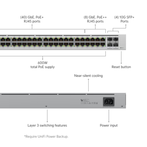 USW-Pro-48-POE (600W) Switch Gestionado de Capa 3 con Respaldo de Energía, Full-Duplex/Half-Duplex 10/100/1000Mbps, 1 Año de Garantía, 104 - Product Image 5