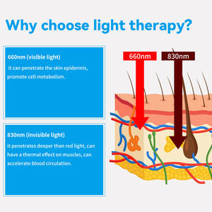 Chapeau de soin capillaire à lumière infrarouge et rouge pour la croissance des cheveux, la nutrition des follicules pileux et la prévention de la calvitie, appareil de repousse des cheveux pour usage domestique - Product Image 6